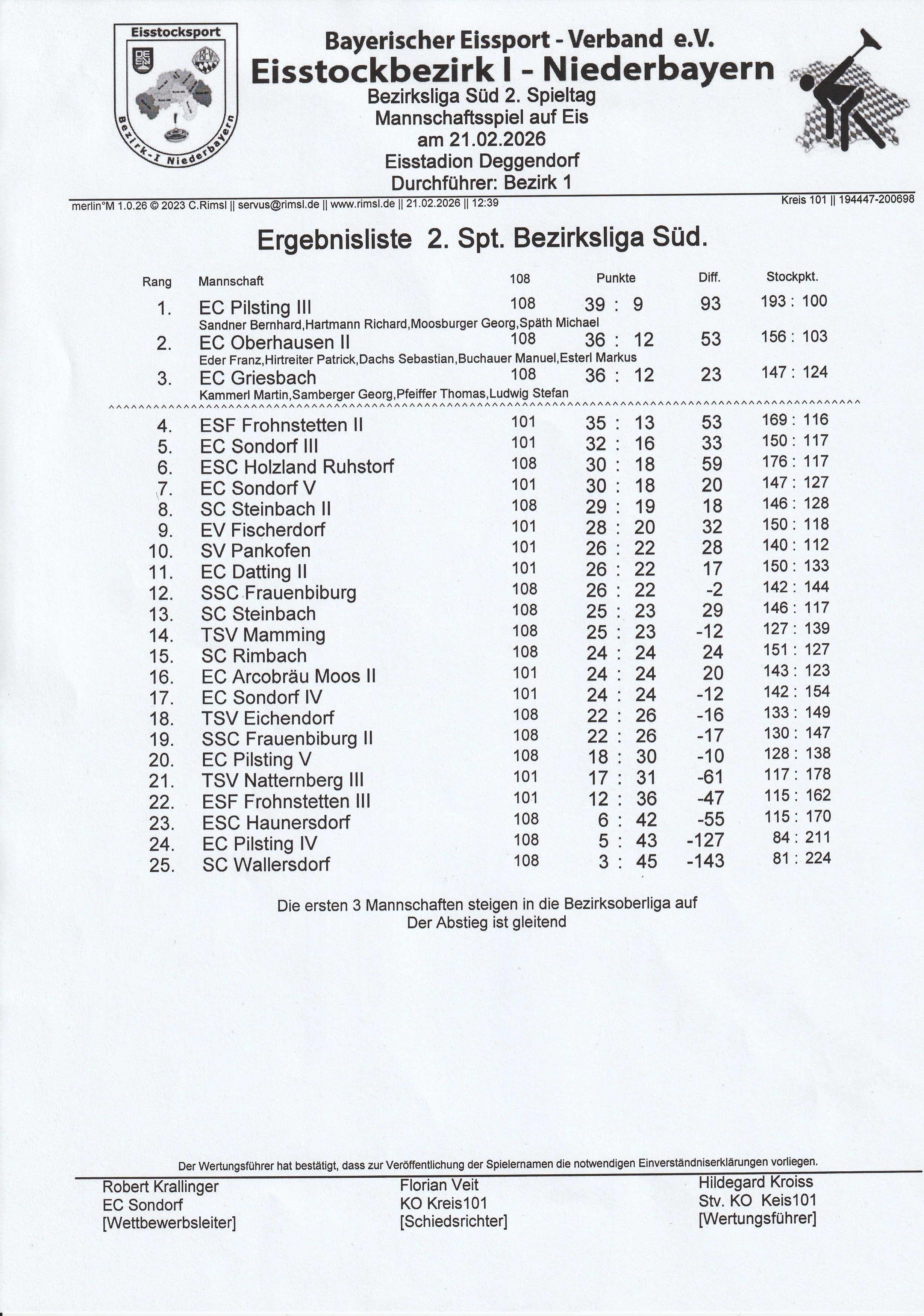 2026 Bezirksliga Winter