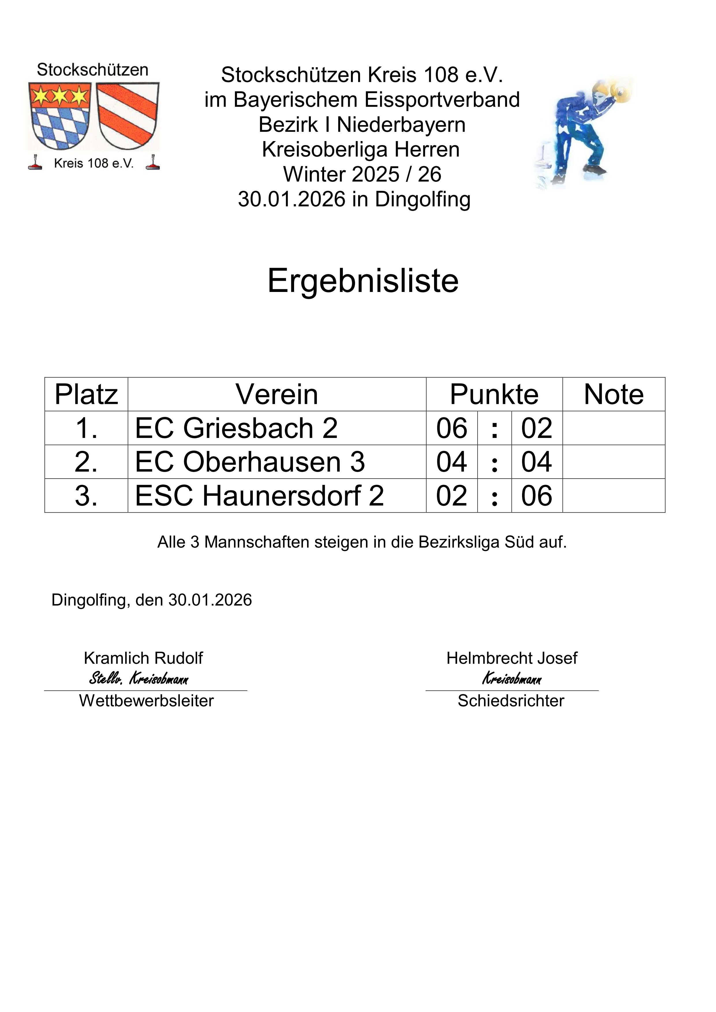 2026 Bezirksliga Winter
