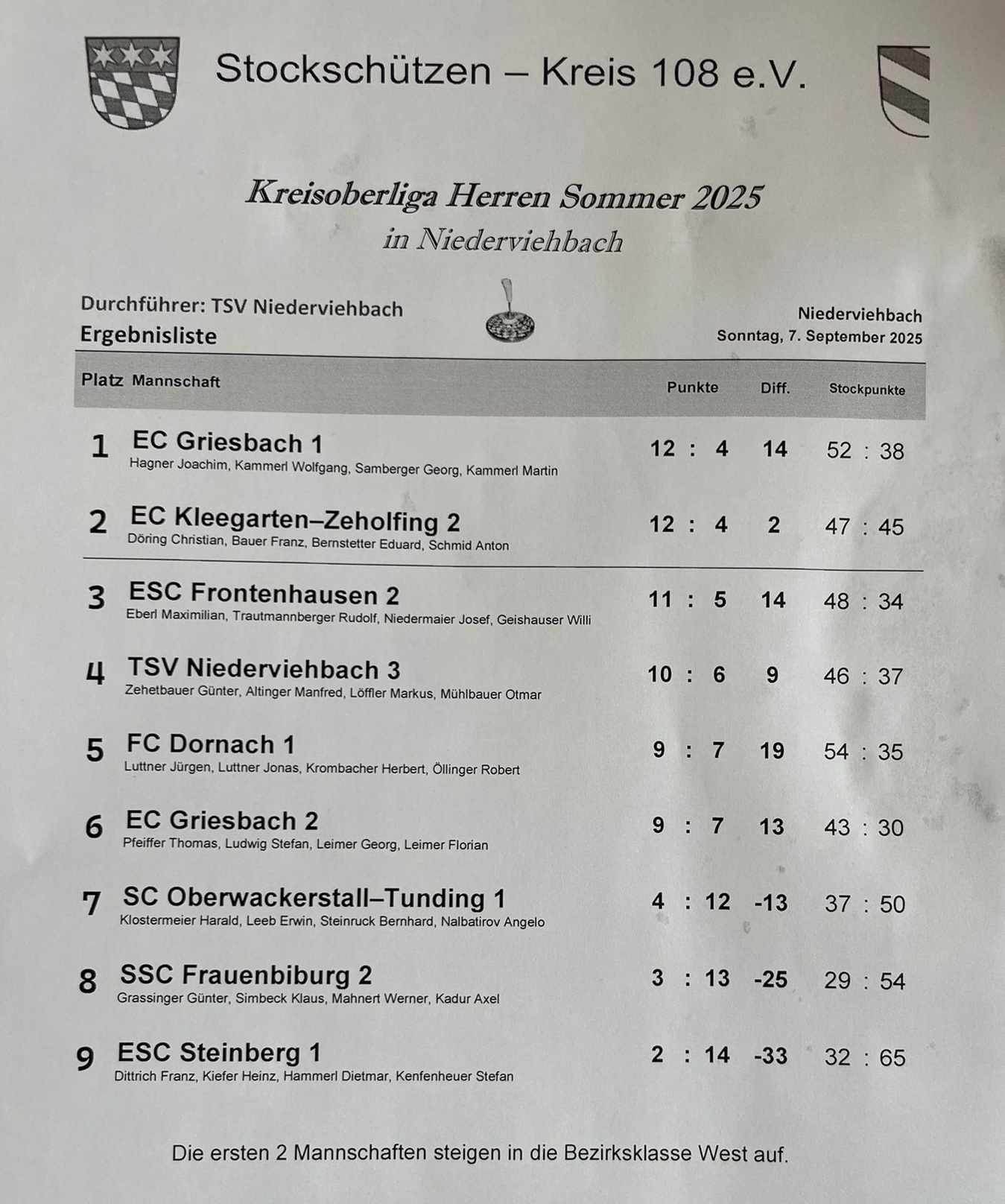 Aufstieg in die Bezirksklasse